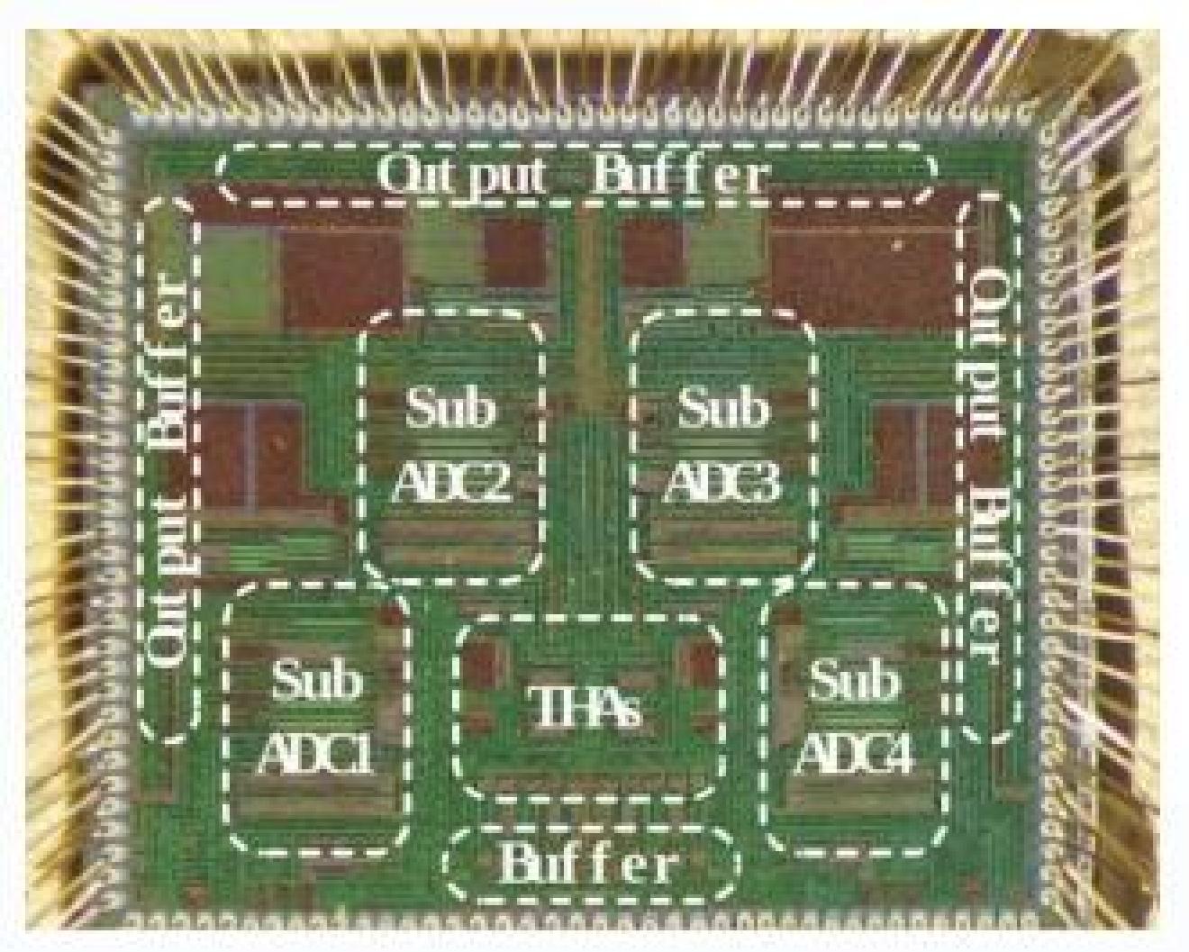 混合信号芯片功能分区：展示 ADC、输出缓冲、输入缓冲与核心模块在裸片中的版图规划。